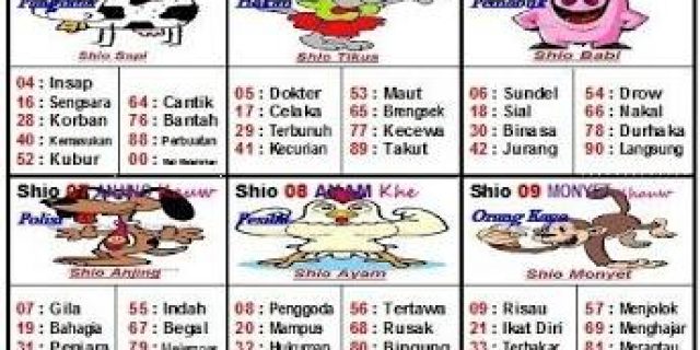 Judi Togel Beromset Ratusan Juta Perhari Marak di Kecamatan Sunggal dan Deliserdang