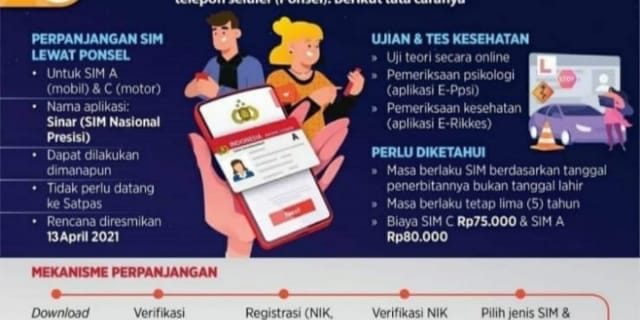 Hore! Perpanjangan SIM Secara Online Bisa Saat Ini di Lantas Polrestabes Medan