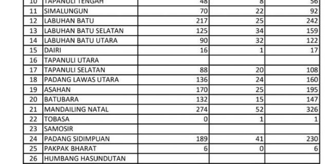 Provinsi Sumut Mendapatkan 4.537 Kuota Haji 2022