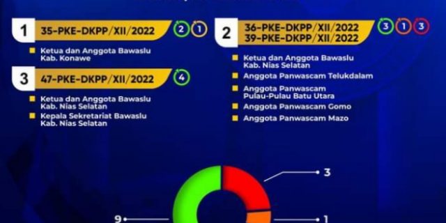 Anggota Bawaslu dan Panwascam Dipecat, Dua Tokoh Kabupaten Nisel Acungkan Jempol Kepada DKPP RI